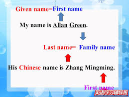 Chinese names in english surname before or after name. Unit 1 My Name S Gina Section B Period 2 2a Self Check Ppt Download