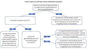 Wat ik wel kan zeggen is dat ik onder de risicogroep val van het coronavirus en helaas zijn dat samen met mij nog veel meer mensen waar we ons niet bewust. Https Www Zorg En Gezondheid Be Sites Default Files Atoms Files Charter 20hoe 20veilig 20de 20draad 20terug 20opnemen 20als 20oudere 20in 20onze 20samenleving Pdf