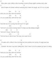 Ed Sheeran Cold Coffee Chords Capo 4 Piano Chords Songs Music Chords Guitar Songs