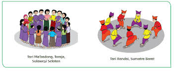 Pola lantai tarian daerah mikirbae com pola lantai lengkung ular dan pola lantai angka delapan pola lantai dibuat untuk memperindah pertunjukan karya tari oleh karena itu dalam pembuatan pola lantai harus memperhatikan beberapa hal antara lain bentuk pola lantai maksud atau makna pola. Pola Lantai Kelompok Dalam Gerak Tari Halaman 83 Belajar Kurikulum 2013