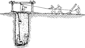 sinking method a sinking method is a