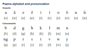 Paama Or Paamese Is An Austronesian Language Spoken By About 7 000 People In Paama Island A Part Of Malampa Province In Northe Language Alphabet Pronunciation