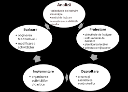 Free download of educational administration: Https Ibn Idsi Md Sites Default Files Imag File Managementul 20educa C5 A3ional 2017 Pdf