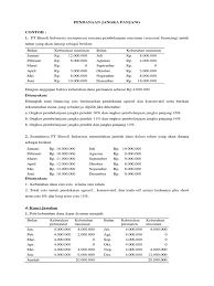 Berisikan tentang konsep tu dan mu, the law of diminishing utility, keseimbangan. Contoh Soal Pendanaan Jangka Panjang