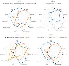Two compact motion sensors that remember when an intruder has passed, a key pad for security code entry, and a panic button. Sensors Free Full Text A Systematic Review Of Perception System And Simulators For Autonomous Vehicles Research Html