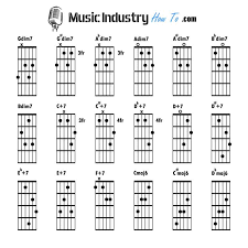 Here you find lots of famous and great guitar covers with free accurate tab , sheet music, chords , tutorial and pdf. How To Read Guitar Tabs For Beginners And Dummies Pdf Included Music Industry How To