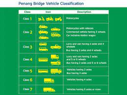 Anda hanya perlu memasang tag rfid tng terlebih dulu sebelum mendaftar. Diskaun 20 Untuk Pengguna Rfid Di Jambatan Pulau Pinang Mulai 14 Julai Soyacincau Com