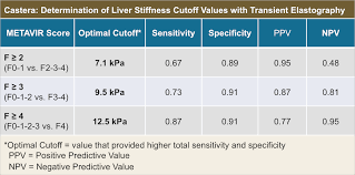 Core Concepts Evaluation And Staging Of Liver Fibrosis