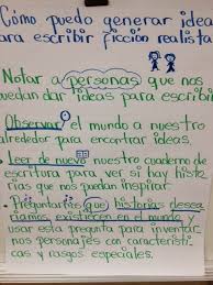 Writing Realistic Fiction In Spanish
