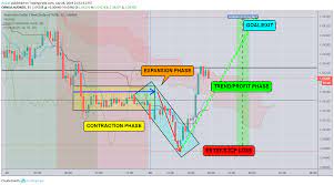 Equity indices through the use of both options and futures contracts. Example Of Forex Master Pattern Live Now For Oanda Audnzd By Anbat Tradingview