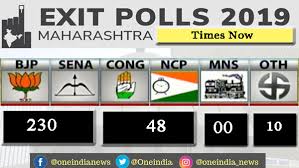 Maharashtra Exit Polls 2019 Big Win For Bjp Shiv Sena Bonhomie In Maratha Land Oneindia News