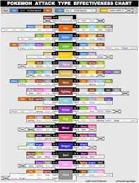 10 Essential Pokemon Go Tips Charts And Infographics For