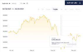 Biểu đồ lịch sử giá bitcoin (btc) NgÆ°á»i ChÆ¡i Hoáº£ng Loáº¡n Khi Gia Bitcoin Lao Dá»'c Vnexpress Sá»' Hoa