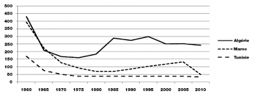 Un immigré est une personne née étrangère à l'étranger et résidant en touche pas à mon poste ! L Algerie Pays D Immigration
