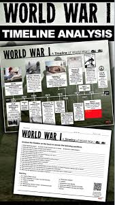 World War I Timeline Activity World History Lessons World War World War I