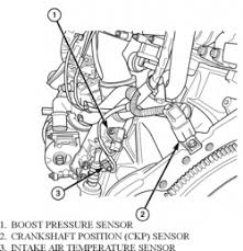 Make sure you take off all the plastic parts (engine cover, battery access cover, and air filter box) and disconnect the battery. 2007 Pt Cruiser Maf Sensor Wiring Diagram 2002 Mazda Millenia Fuse Diagram Toyota Tps 2006vtx Jeanjaures37 Fr