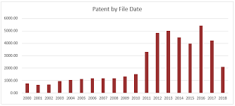 Mr 7 s number games mr 7 1 shape. Alphabet Is Trimming Down Its Portfolio But Only After Sustained Growth Iam