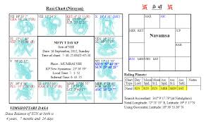 Astro Technicals September 16 2012 New Moon Chart Of Nifty