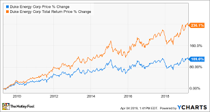 Is Duke Energy A Buy The Motley Fool