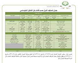 Maybe you would like to learn more about one of these? Qarar On Twitter ÙŠØµØ±Ù Ù„Ù„Ù…ÙˆØ¸Ù Ø¨Ø¯Ù„ Ø§Ù„Ø§Ù†ØªØ¯Ø§Ø¨ Ø§Ù„Ø®Ø§Ø±Ø¬ÙŠ Ø§Ù„Ù…Ù‚Ø±Ø± Ù„Ù„Ù…Ø±ØªØ¨Ø© Ø­Ø³Ø¨Ù…Ø§ ÙˆØ±Ø¯ ÙÙŠ Ø§Ù„Ù…Ø§Ø¯Ø© Ø§Ù„Ø³Ø§Ø¯Ø³Ø© Ù…Ù† Ù„Ø§Ø¦Ø­Ø© Ø§Ù„Ø­Ù‚ÙˆÙ‚ ÙˆØ§Ù„Ù…Ø²Ø§ÙŠØ§ Ø§Ù„Ù…Ø§Ù„ÙŠØ© ÙˆÙŠØªÙ… ØªØ­Ø¯ÙŠØ¯ Ø§Ù„Ø§Ø³ØªØ­Ù‚Ø§Ù‚ Ø­Ø³Ø¨ ÙØ¦Ø© Ø§Ù„Ø¨Ù„Ø¯ Ø§Ù„Ù…Ù†ØªØ¯Ø¨ Ø¥Ù„ÙŠÙ‡ Ù…Ù† Ø¬Ø¯ÙˆÙ„ ØªØµÙ†ÙŠÙ ÙØ¦Ø§Øª