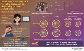 Image result for Ice Pack Test