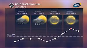 Notre application de prevision meteo est un outil pratique qui vous donne des informations de prévisions rapides, précises et complètes. Tendance Meteo 4 Semaines La Regis Crepet Meteo Facebook