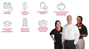 Find details about this job. Tops Friendly Markets Careers