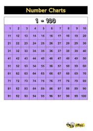 Number Charts 1 To 10 000 Counting And Place Value
