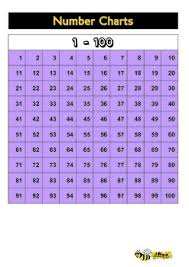 Number Charts 1 To 10 000 Counting And Place Value