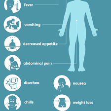 Maybe you would like to learn more about one of these? How To Recognize The Signs Of Stomach Flu