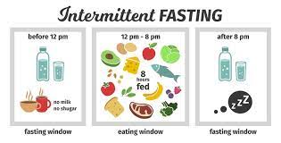 Intermitten fasting adalah strategi diet yang dilakukan dengan mengkonsumsi makanan dan minuman yang di berikan periode waktu untuk dapat mengkonsumsinya. Cara Diet Intermittent Fasting Ala Anya Geraldine Dan Efeknya Untuk Tubuh Bukareview