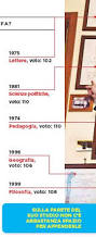 Image result for facolta di letteratura 1981 2021