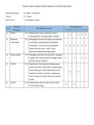 Pada setiap tema di kelas 2 sekolah dasar (sd) terdapat 4 subtema. Pemetaan Kd 3 Per Subtema Kelas 3 Tema 5