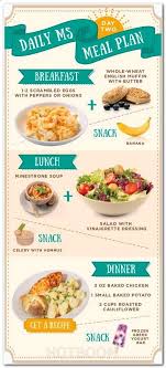 Pin On 21 Minutes A Day Fat Burning