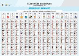 Aún no se conoce quiénes integrarían su plancha presidencial. 17 Listas Para Asambleistas Nacionales Diario El Mercurio
