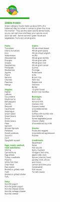 Noom Green Food Nutrition Food List Workout Food Nutrition Recipes