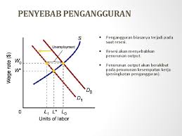 Pengangguran kentara atau pengangguran terbuka (visible unemployment) adalah pengangguran yang timbul karena kurangnya kesempatan kerja atau tidak adanya lapangan pekerjaan. Mata Kuliah Pengantar Ekonomi Makro Nama Materi Pengangguran