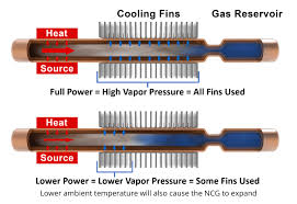 Types of Heat Pipes | Celsia