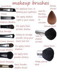 Makeup Brushes Uses Skin Makeup Makeup Brushes Guide Makeup Brushes