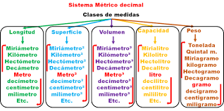 Durante 2010 se llevó a cabo en varios países el censo pobla b) ¿a cuántos habitantes equivale el número.38 en la población. Desafio 22 Quinto Grado Desafios Matematicos