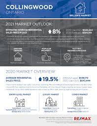 Is the canadian housing market going to crash in 2020 : Canadian Housing Market Outlook 2021 Re Max Canada News