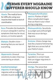 Definitions Of Migraine Terms You Should Know Migraines Remedies Migraine Relief Migraine
