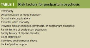 Postpartum Psychosis Updates And Clinical Issues Psychiatric Times