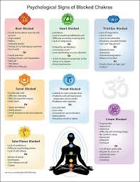 printable poster on psychological issues of blocked chakras