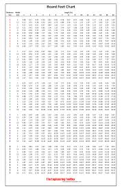 24 Circumstantial Feet Into Centimeters Chart