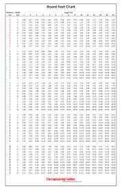 24 Circumstantial Feet Into Centimeters Chart