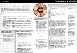 Pin On Revision Things