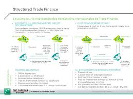 Cotations d'actions, actualités en temps réel, ressources pour la gestion de portefeuilles, données des marchés internationaux, taux hypothécaires ou interaction sociale. Structured Trade Finance En Francais