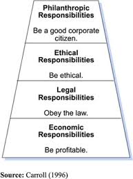 Chapter 5 Social Responsibilities Of Business Flashcards Quizlet
