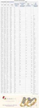 Chinese Size Chart Translation Www Bedowntowndaytona Com